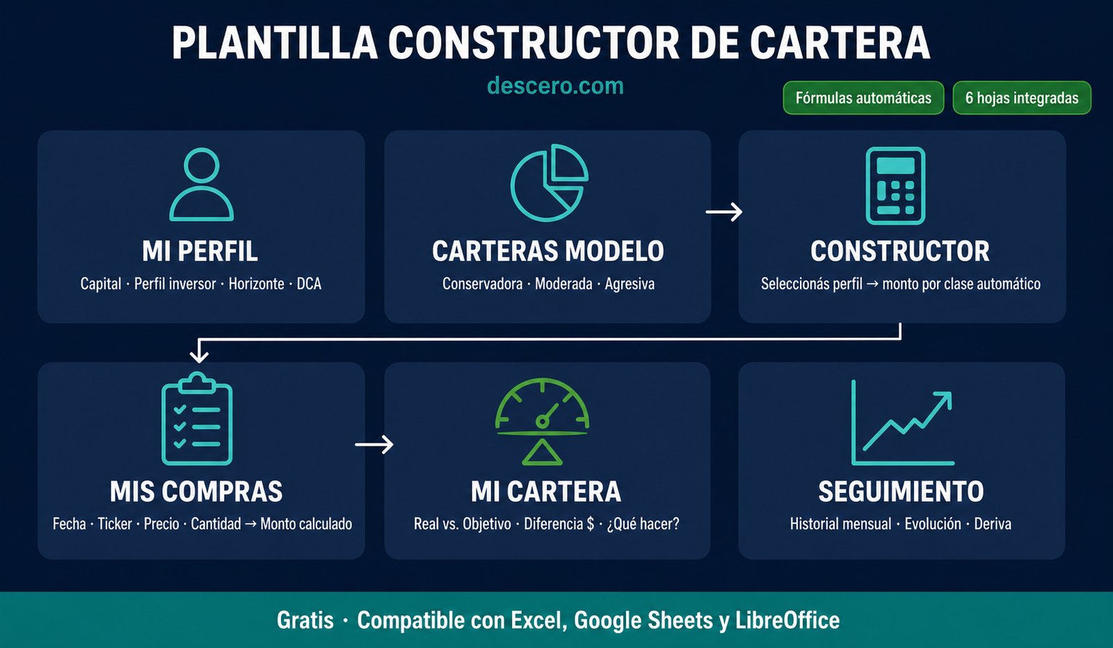 Plantilla Constructor de Cartera de DesCero: 6 hojas integradas para armar tu portafolio de inversión en Excel