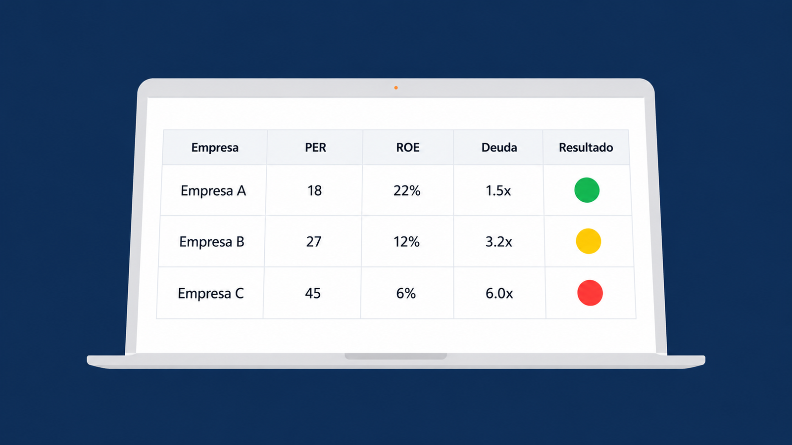 Planilla filtro de acciones de DesCero: 3 empresas con semáforo verde, amarillo y rojo según PER, ROE y Deuda EBITDA