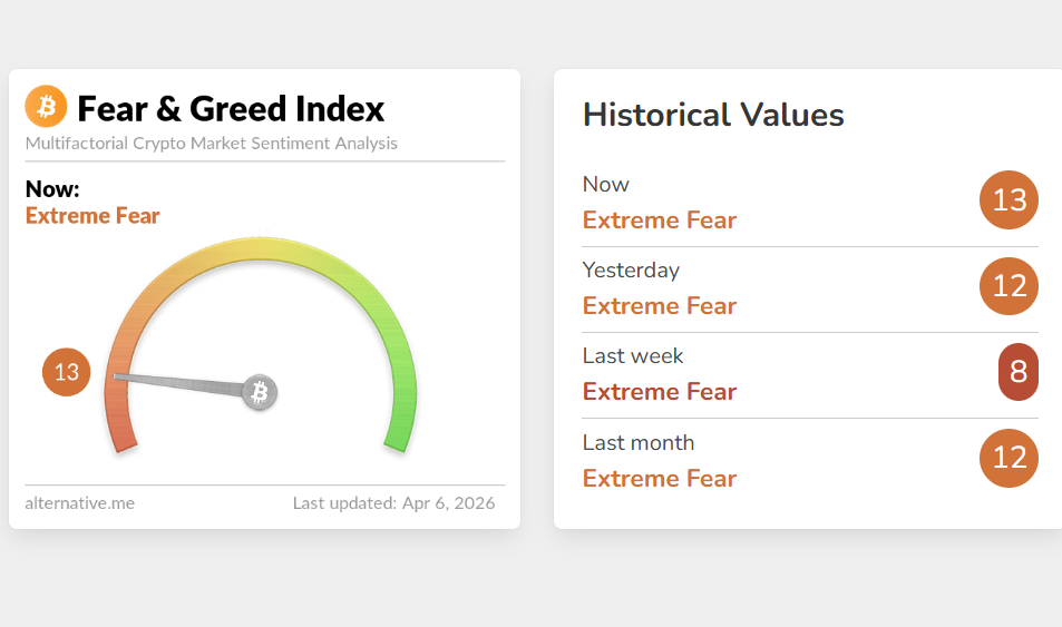 Fear and Greed Index histórico de Bitcoin. Los momentos de miedo extremo históricamente coincidieron con pisos de precio.